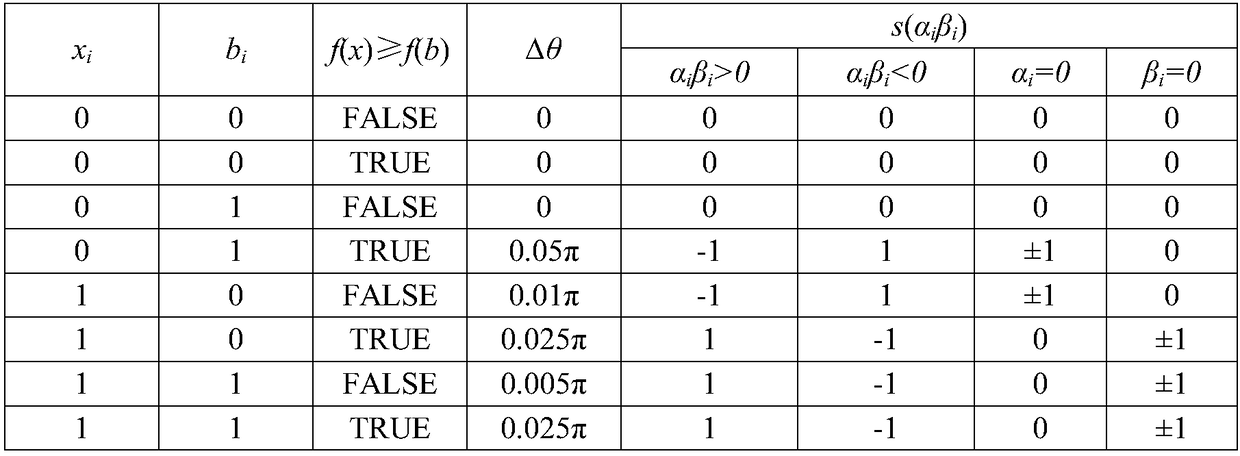 A Quantum Evolutionary Algorithm Based Protein Conformation Space Optimization Method