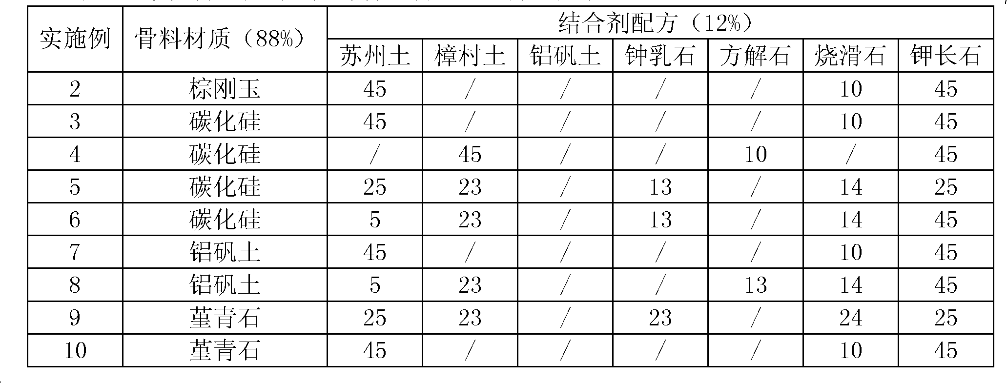 Preparation method of ceramic filtration supporter