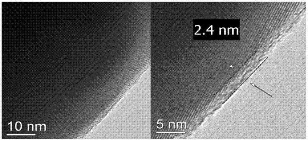 High-voltage high-compaction composite positive electrode material of lithium ion battery and preparation method