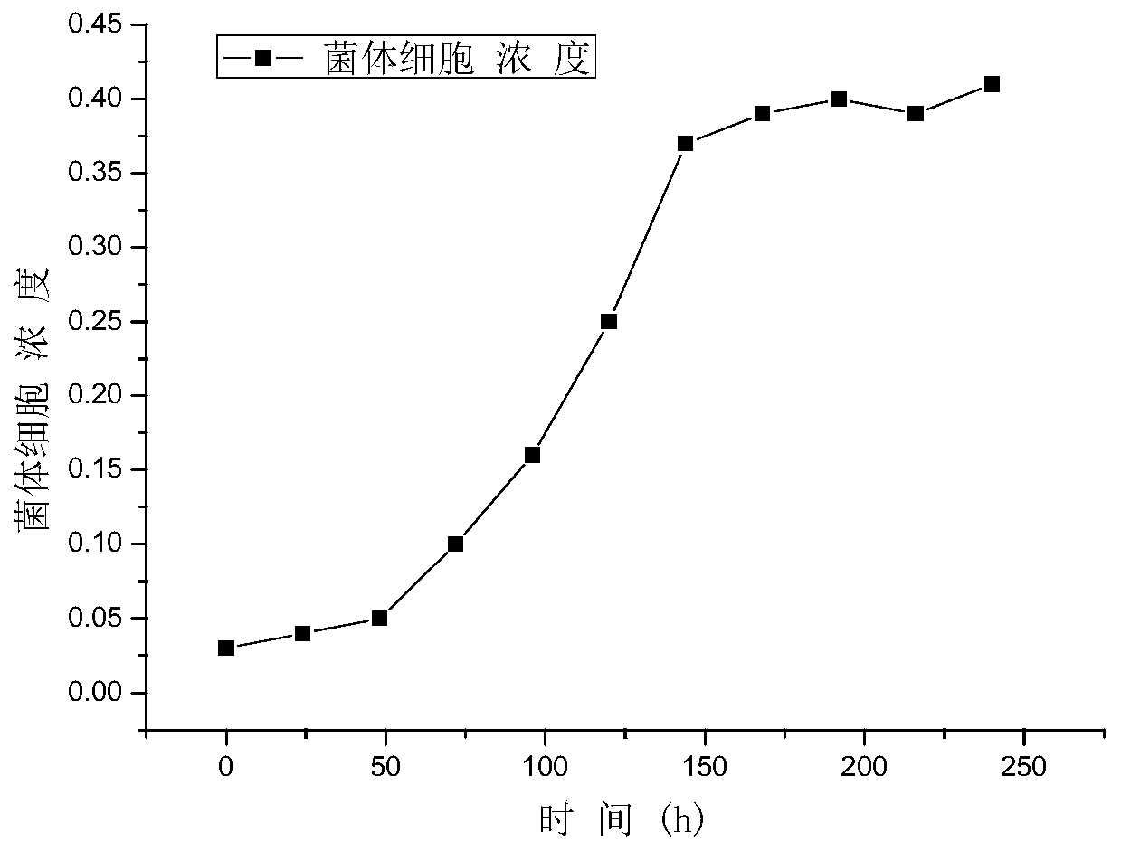 Digestion-helping potato vinegar beverage and processing method