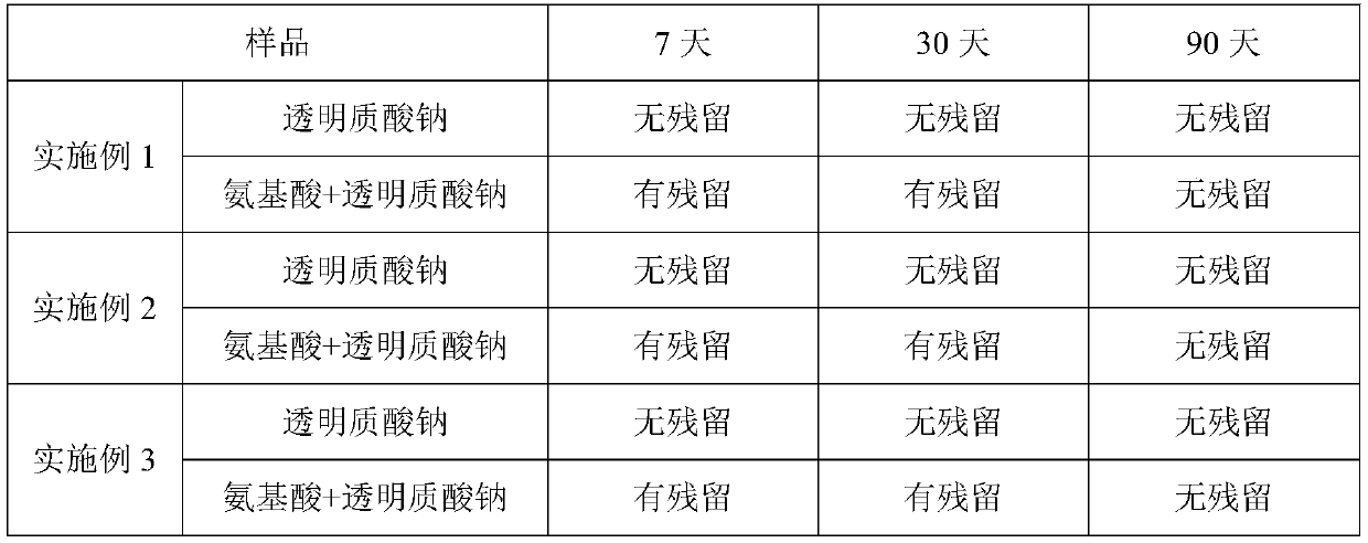 Injection containing amino acid and sodium hyaluronate and preparation method of injection