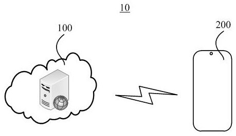 Big data processing method based on smart medical security and smart medical AI system