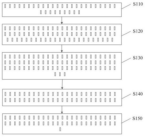 Big data processing method based on smart medical security and smart medical AI system