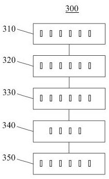 Big data processing method based on smart medical security and smart medical AI system