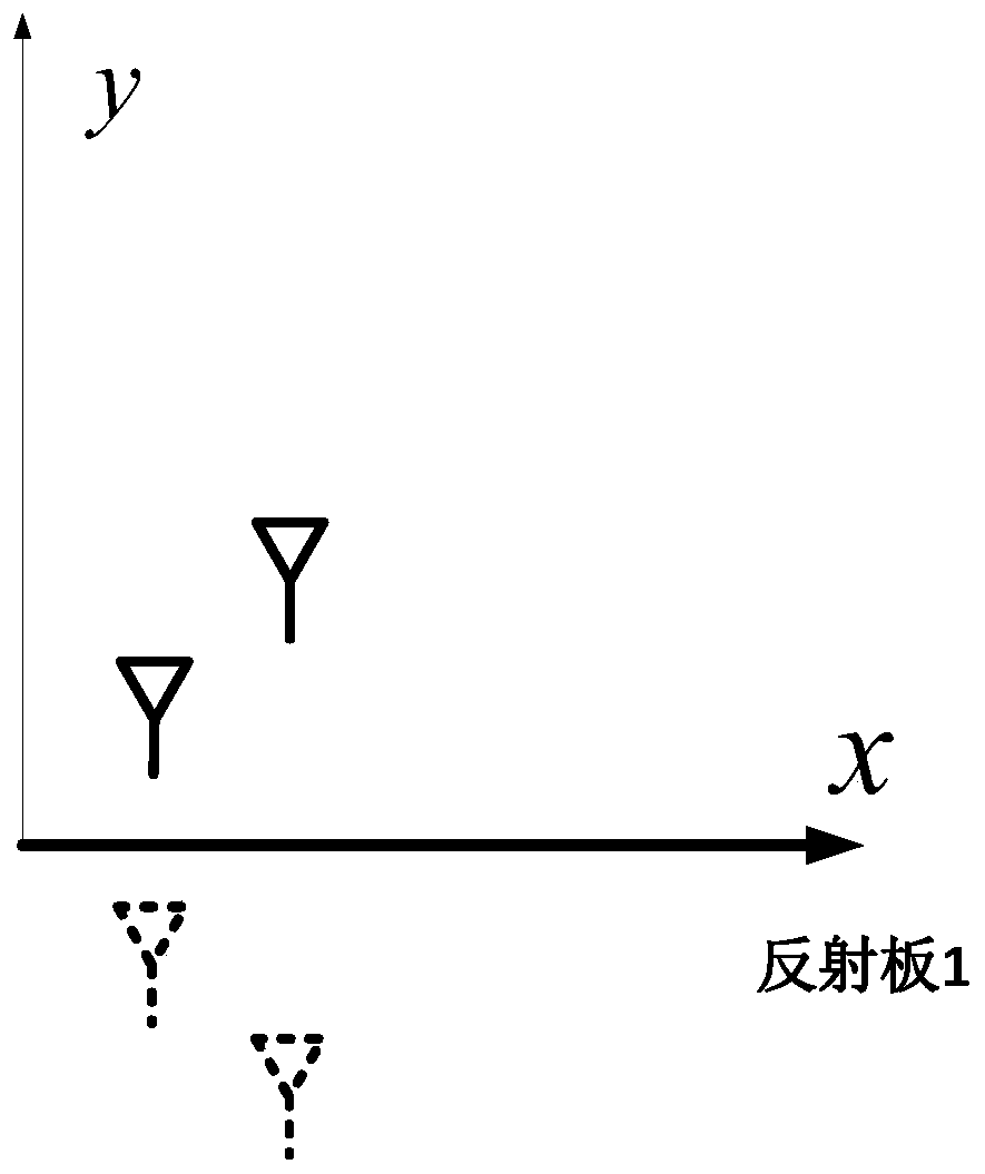 Mirror Synthetic Aperture Radiometer Imaging Method Based on Reflector Combination