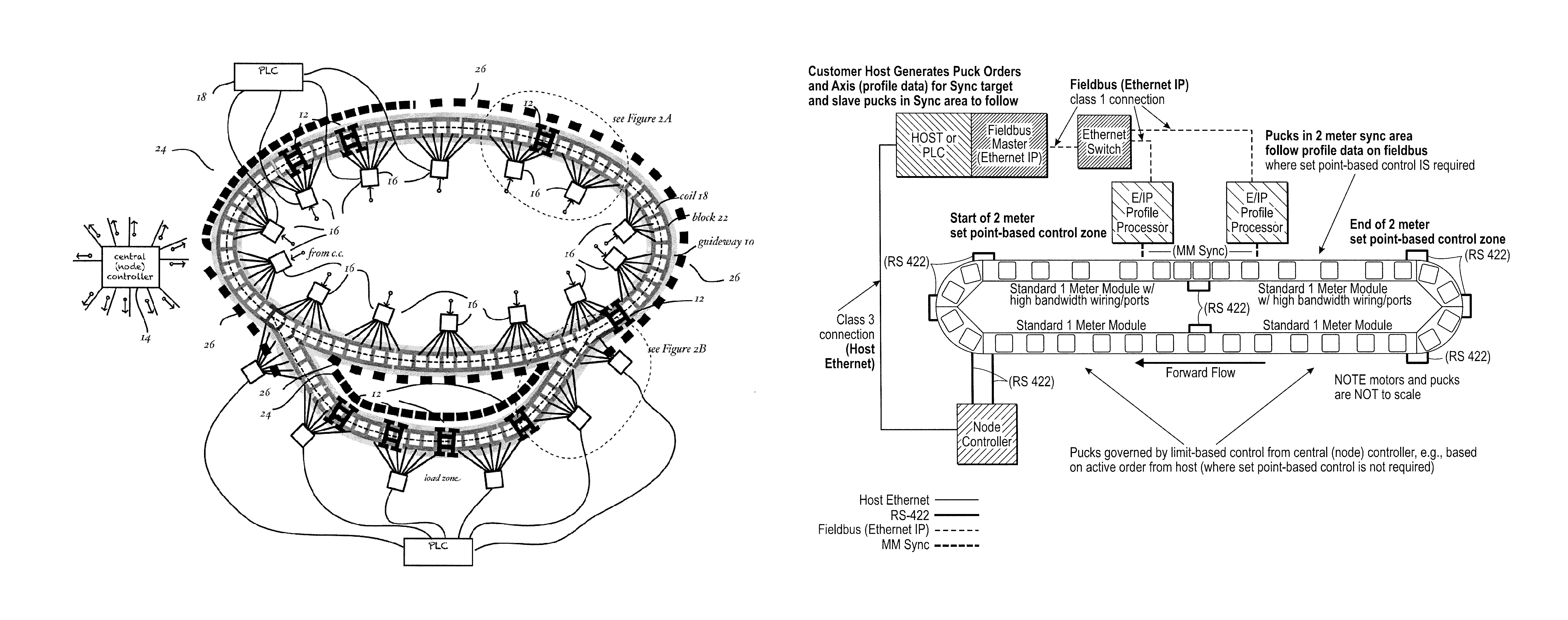 Versatile control of a linear synchronous motor propulsion system