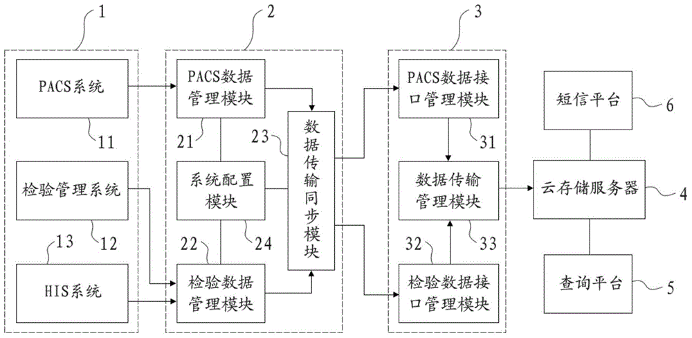 Cloud-computing-based medical data service system