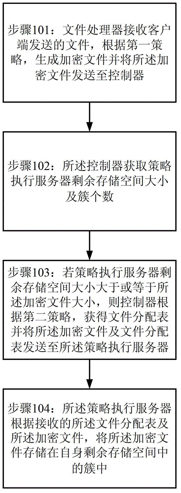 A method and system for stealth processing of files