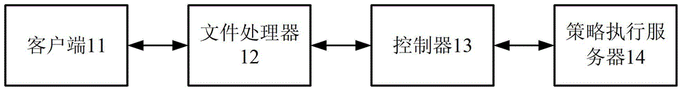 A method and system for stealth processing of files