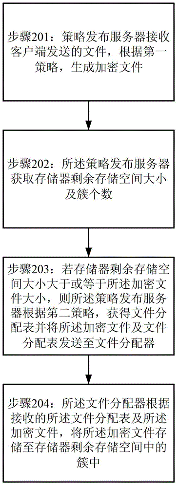 A method and system for stealth processing of files