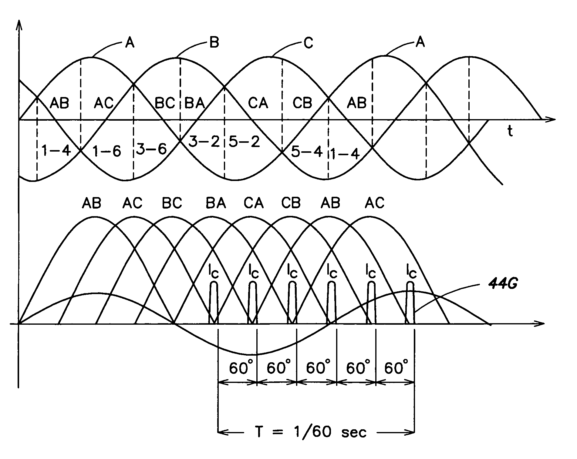 Heating systems and methods utilizing high frequency harmonics