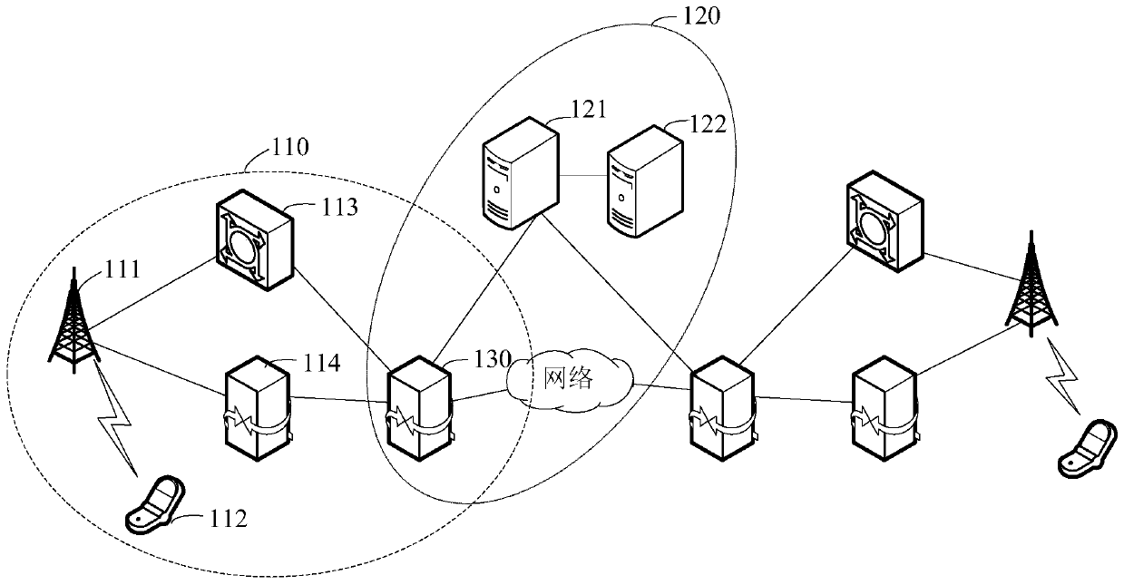 Central controller protection method, device and system