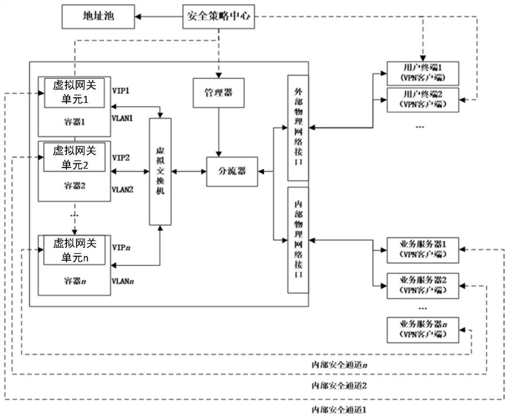 Security service system, access control method and computer readable storage medium