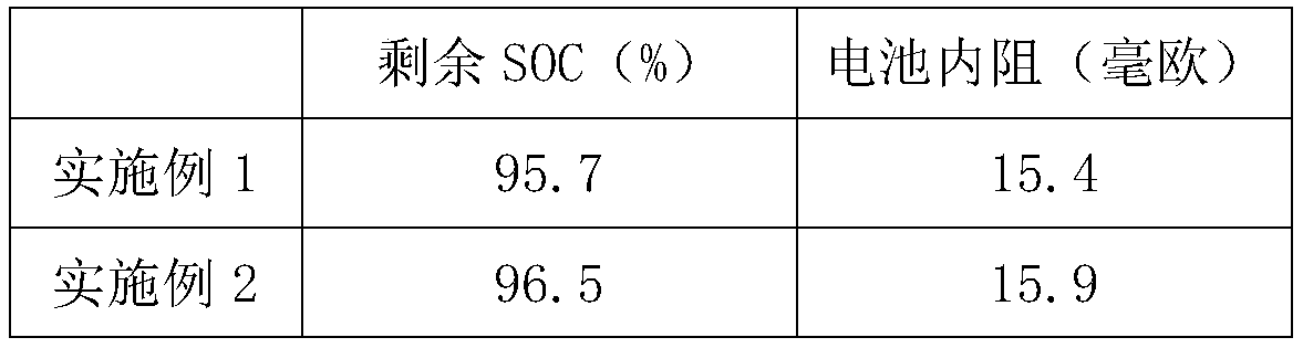 Formation method for prolonging storage time of lithium ion battery