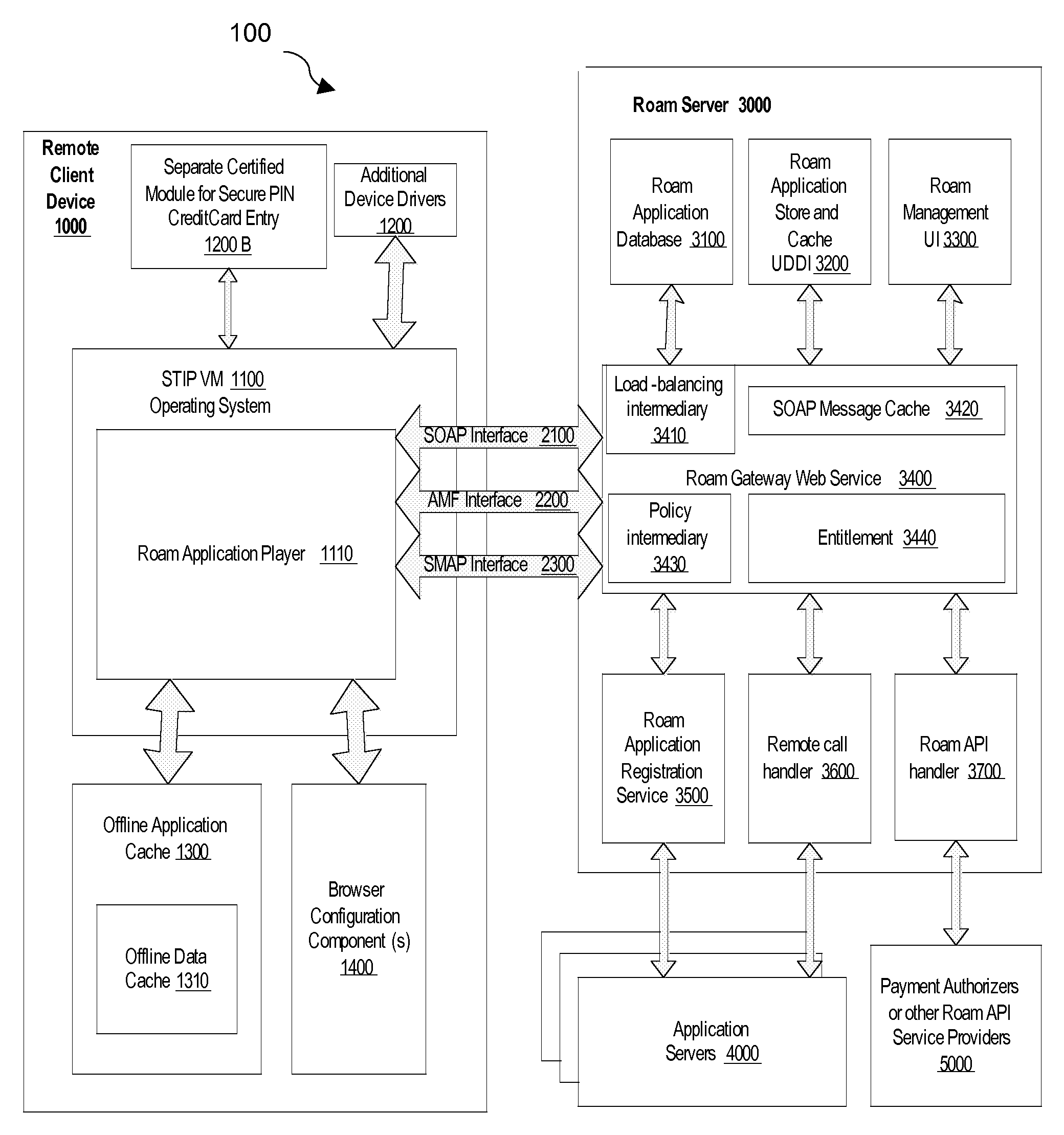 System and method for developing rich internet applications for remote computing devices