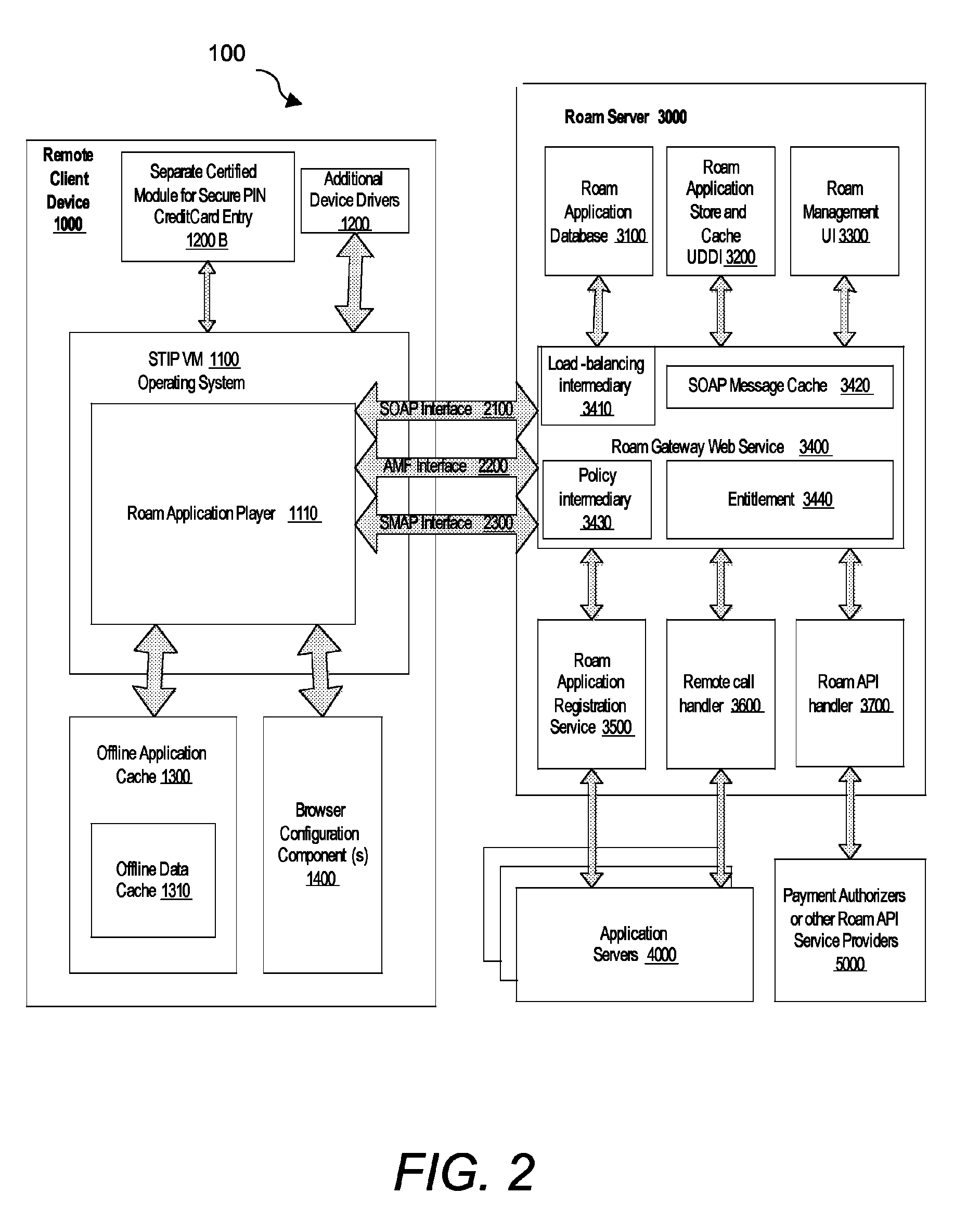 System and method for developing rich internet applications for remote computing devices