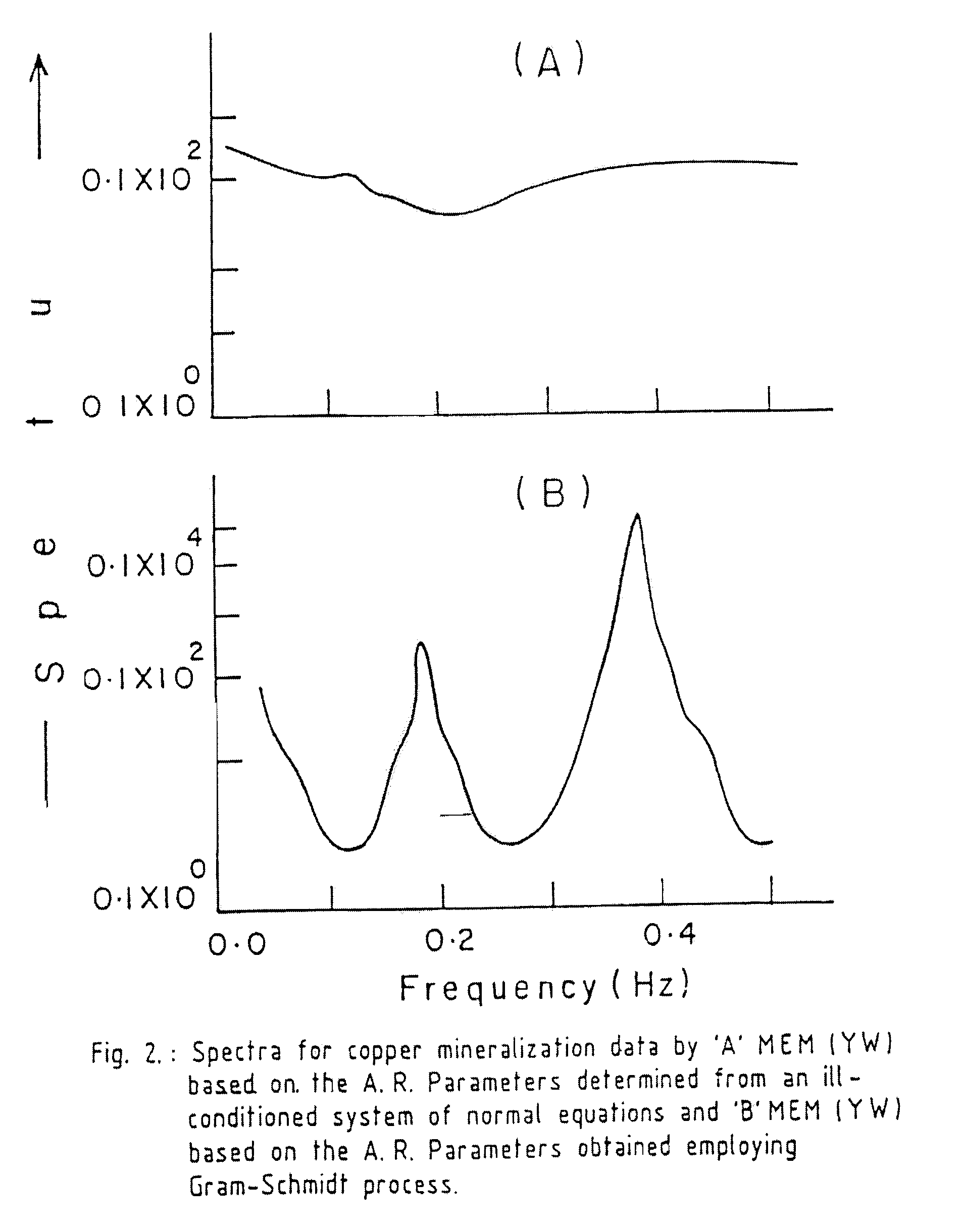 Method for stable and accurate solution for an ill-conditioned system of normal equations associated with a prediction filter whose output is defined as a time advanced version of the input