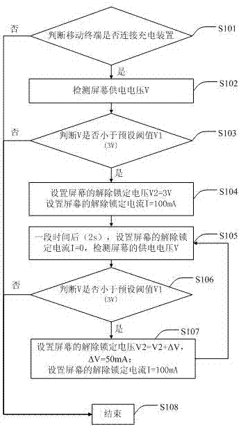 Method, system and storage medium for unlocking screen saver of mobile terminal