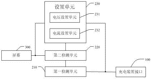 Method, system and storage medium for unlocking screen saver of mobile terminal