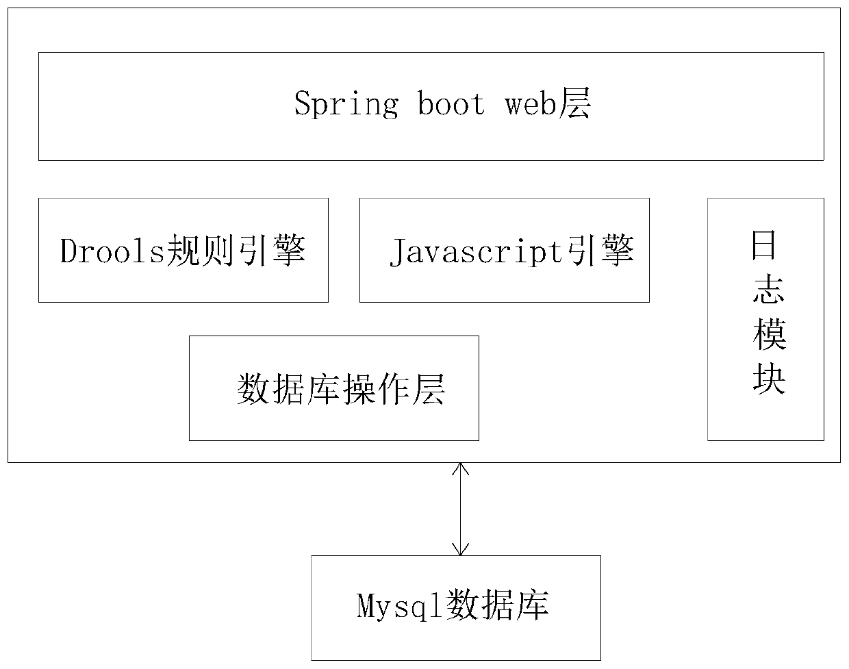 Service rule engine execution system and method