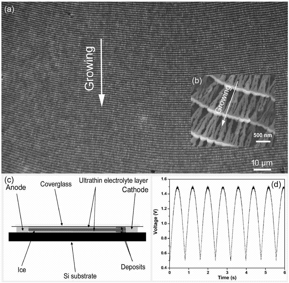 Low-temperature H2S gas-sensitive material and preparation method