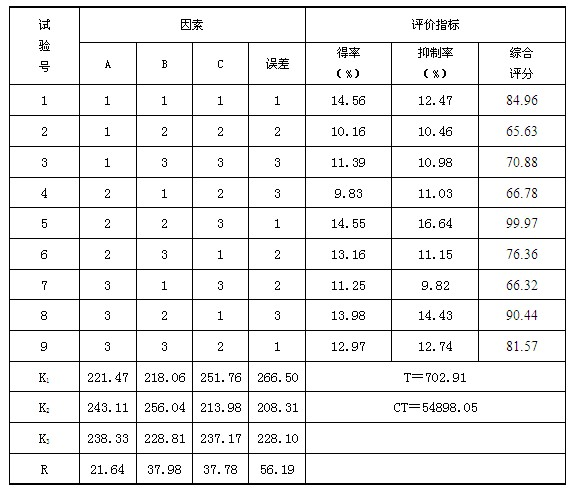 A kind of tea tree mushroom active polysaccharide and preparation method thereof