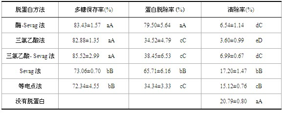 A kind of tea tree mushroom active polysaccharide and preparation method thereof