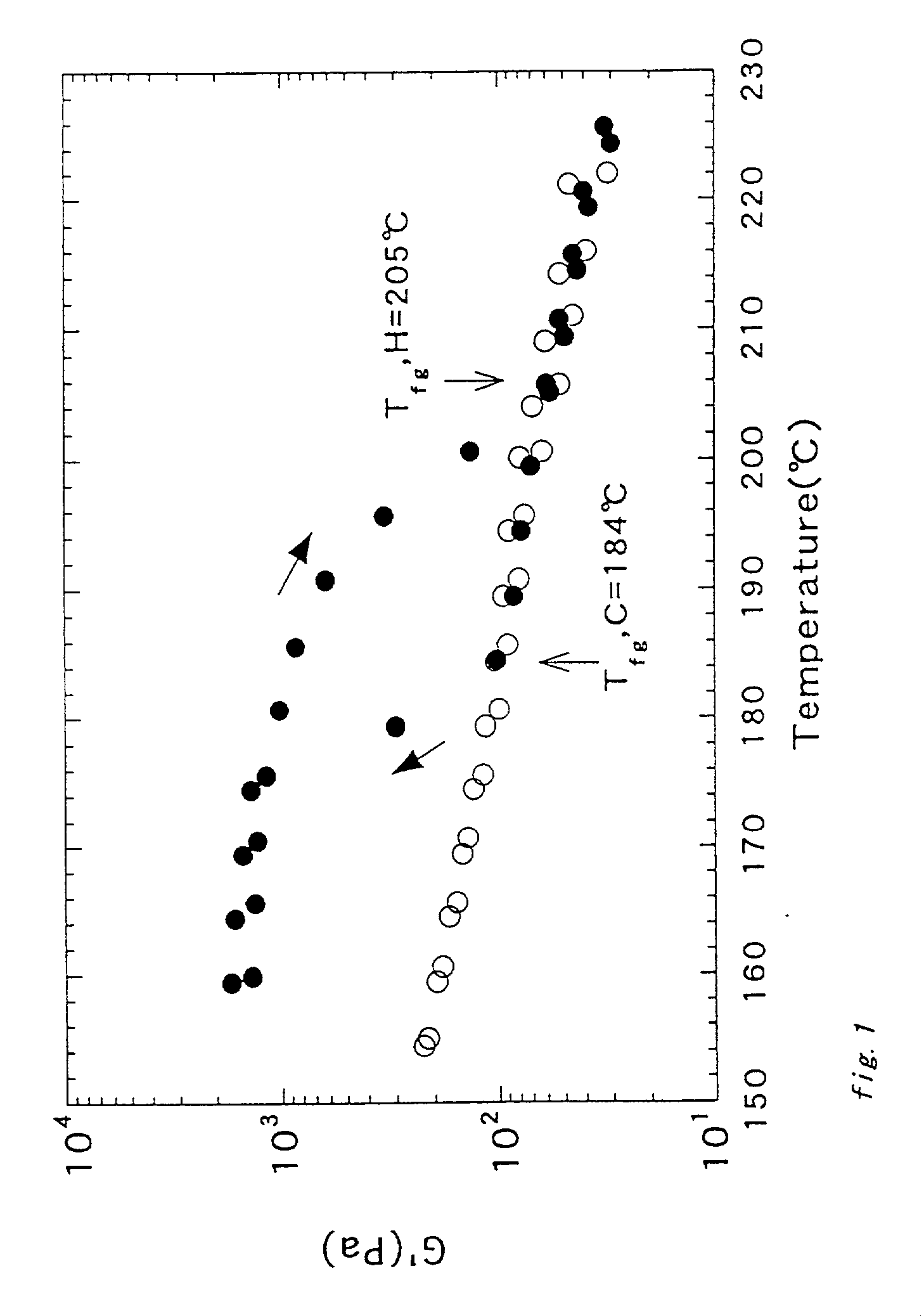 Orientated gel molding method of polyolefin-based resin composition and molded article obtainable by the method