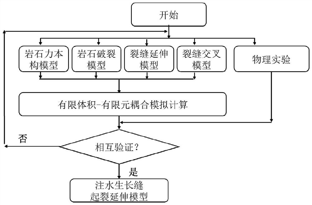 Water injection growth crack numerical simulation method and device for embedded discrete crack