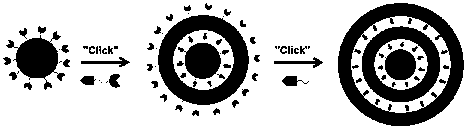 Gene-therapy drug delivery system based on cooperative assembling