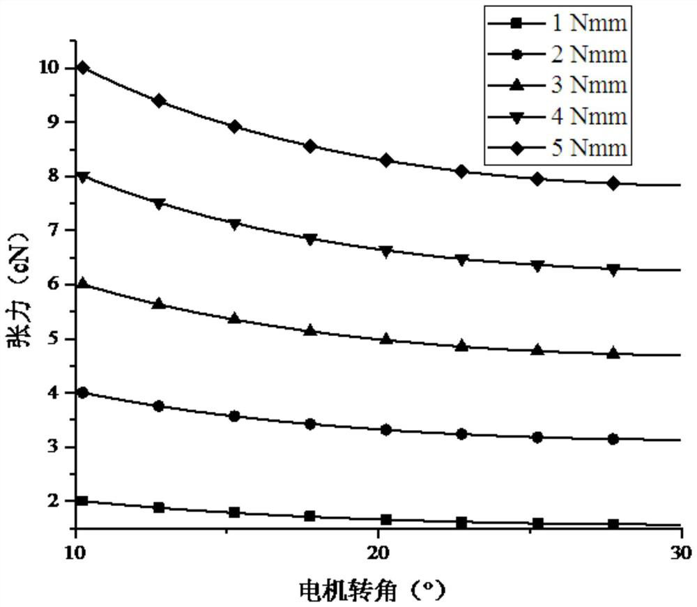 A method for continuously adjusting wool warp tension without displacement sensor