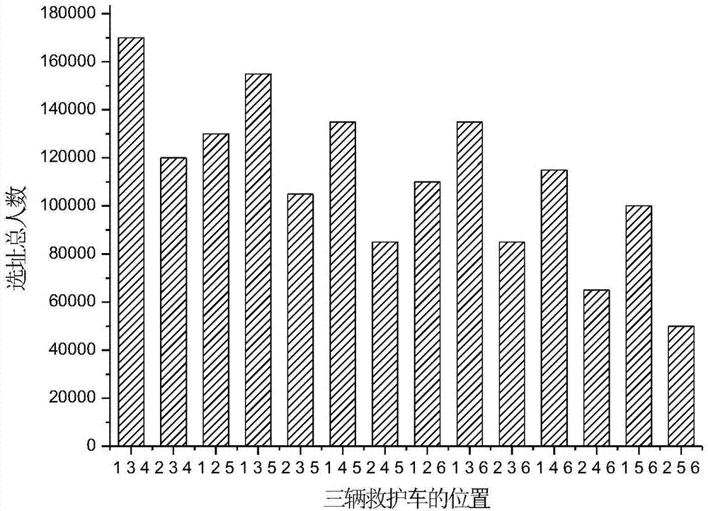 Method for selecting emergency medical care reaction path