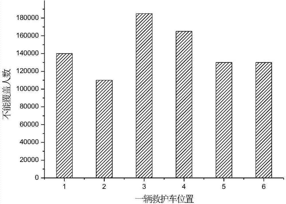 Method for selecting emergency medical care reaction path