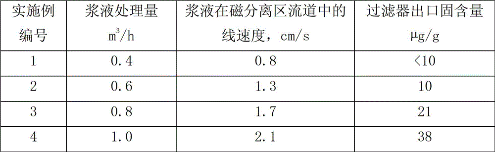 A kind of separation method of slurry bed Fischer-Tropsch synthesis heavy product and catalyst