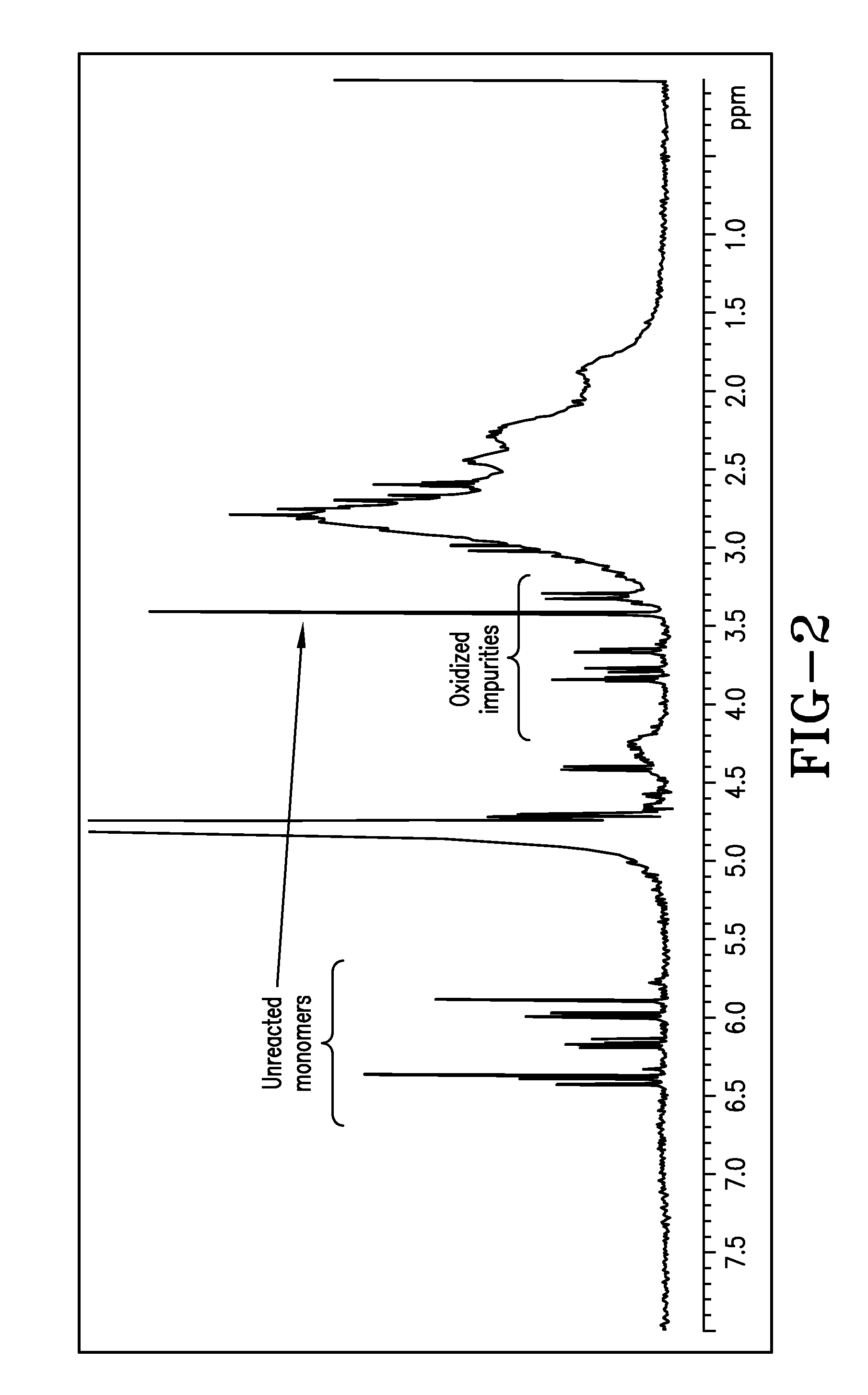 Itaconic acid polymers and copolymers