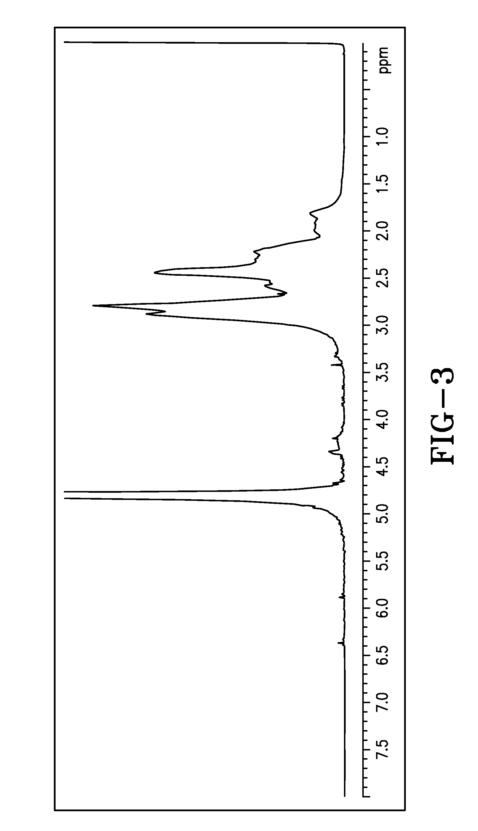 Itaconic acid polymers and copolymers