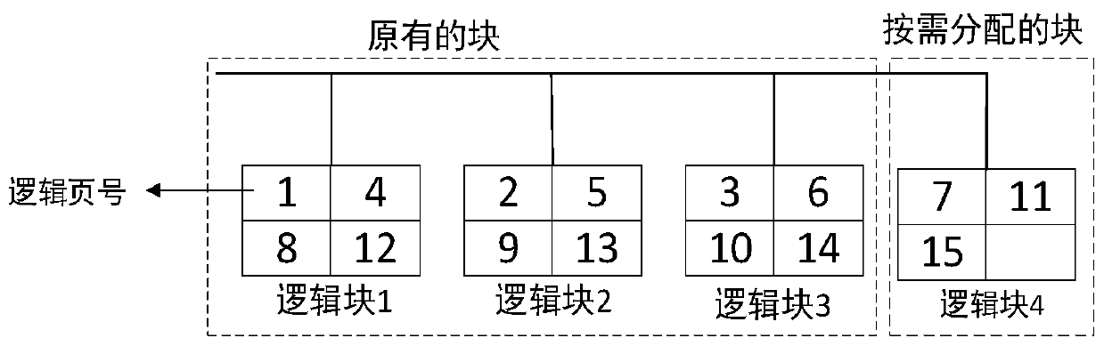 Internet of Things time series data storage and retrieval method of flash memory particle array