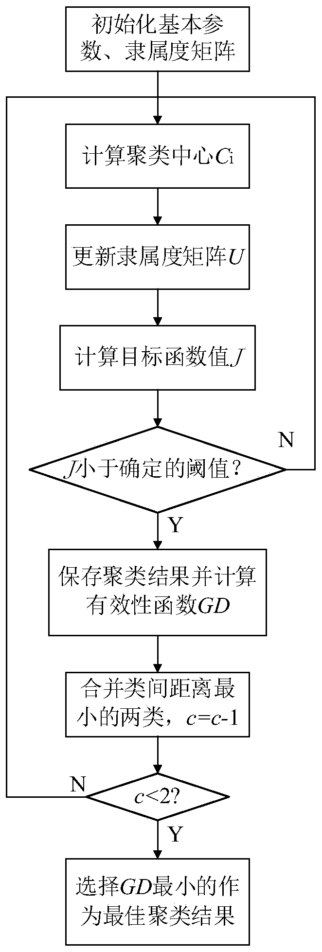 Clustering-based pressure vessel self-adaptive leakage detection method