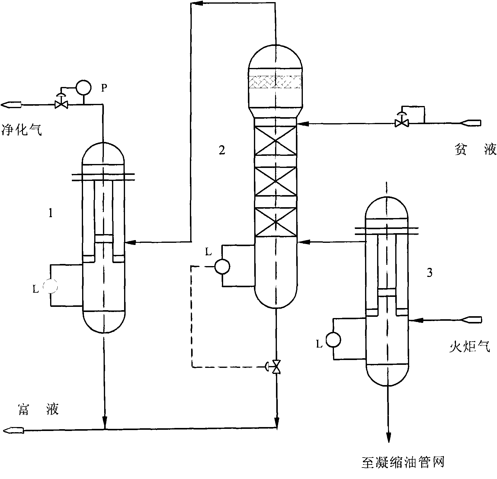 Swirl reinforcing method and device for removing hydrogen sulfide by gas