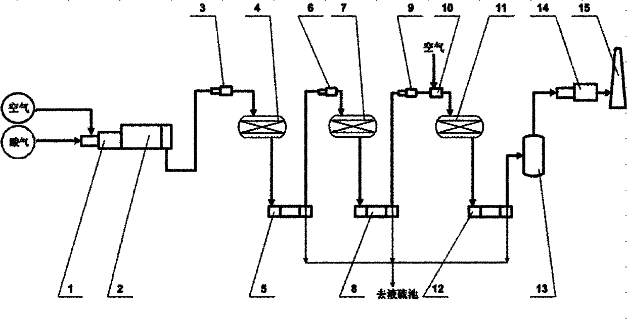 Inner cooling type direct oxidation recycling method and recycling device of sulfur