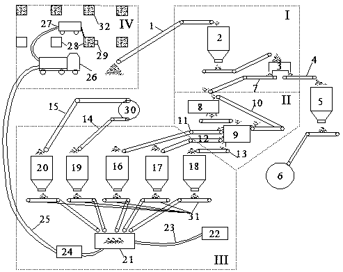 Downhole mining, screening, mixing and filling integrated gangue cement structure filling system and method