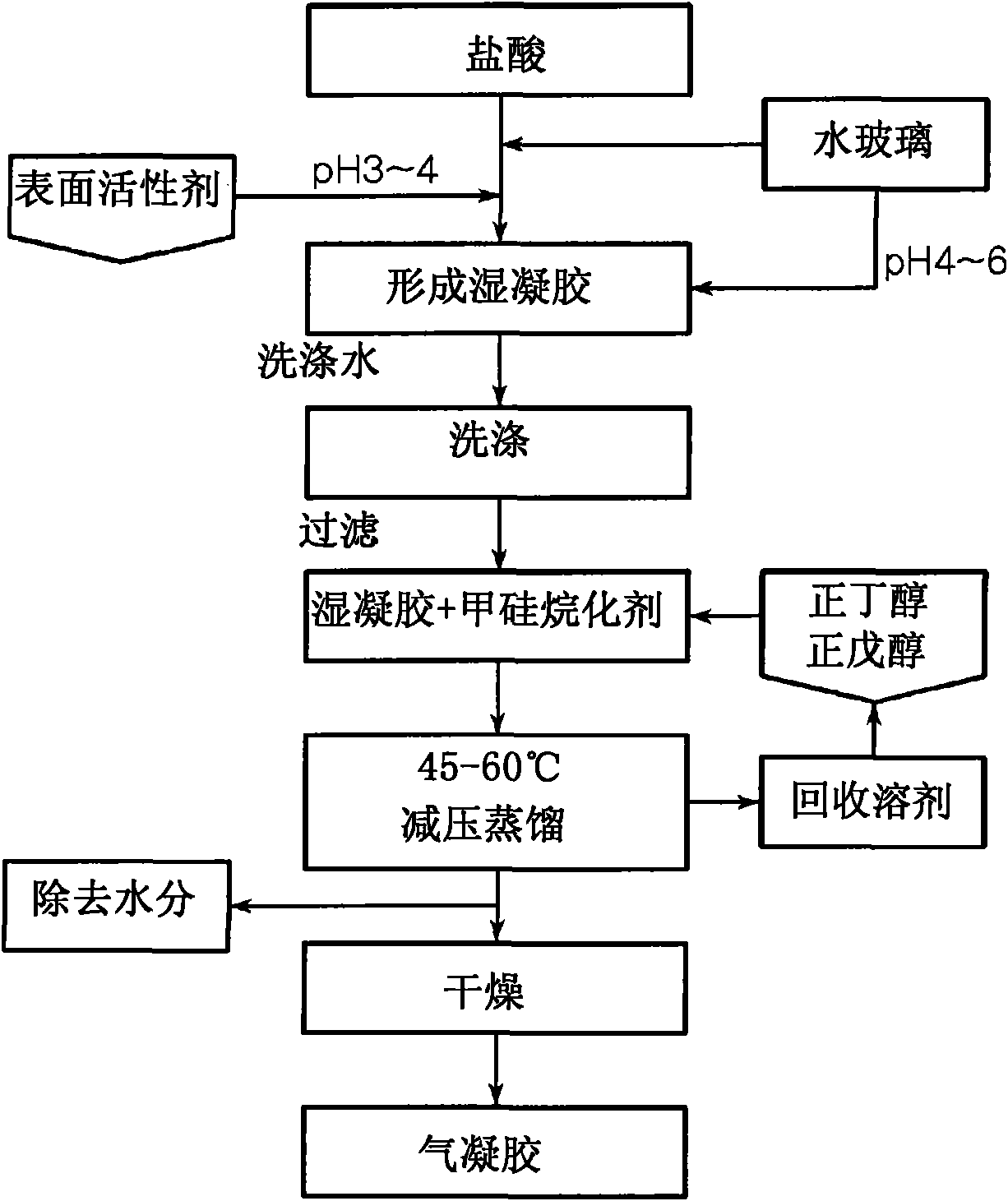 Method for preparing hydrophobic aerogel and hydrophobic aerogel prepared therefrom