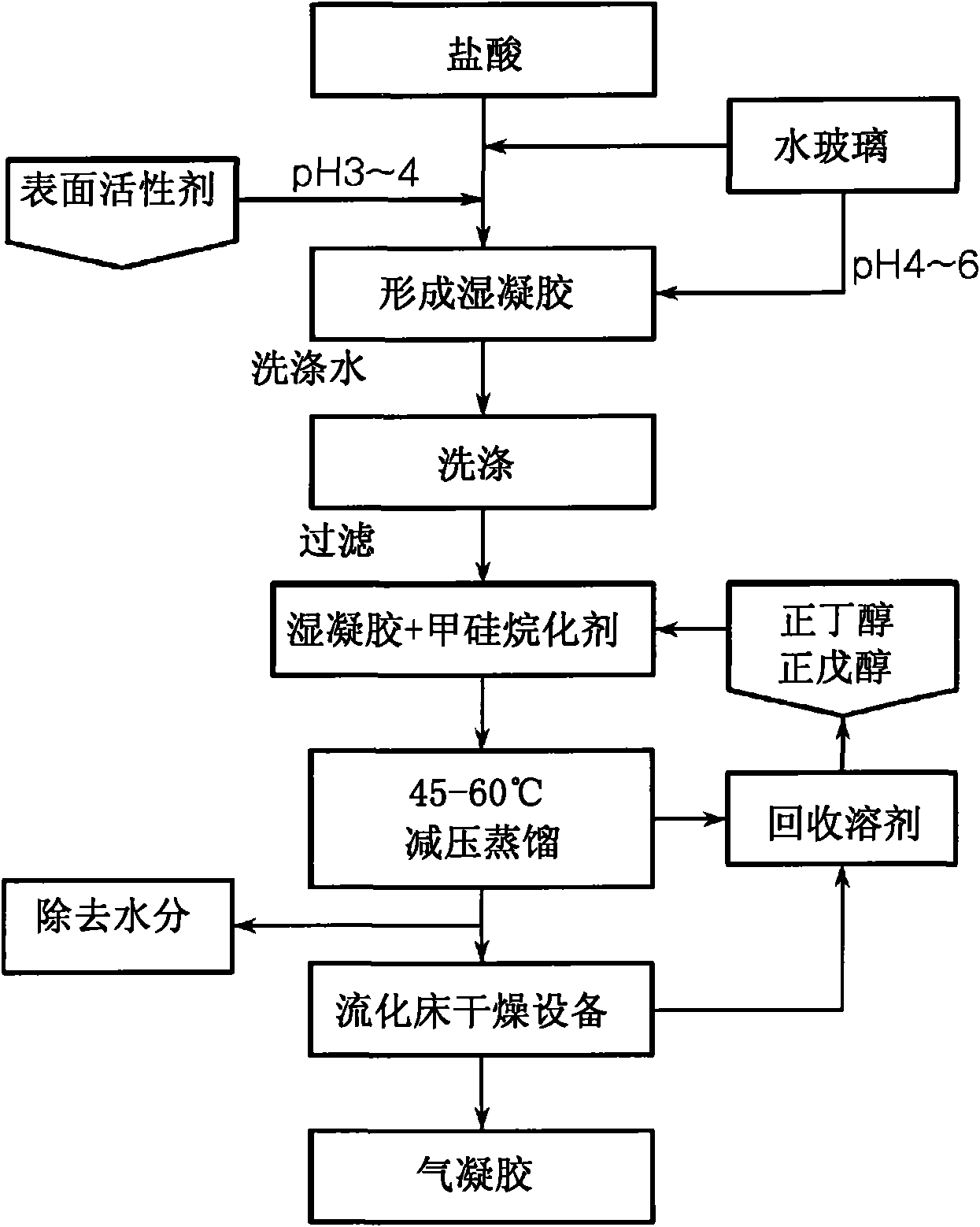 Method for preparing hydrophobic aerogel and hydrophobic aerogel prepared therefrom