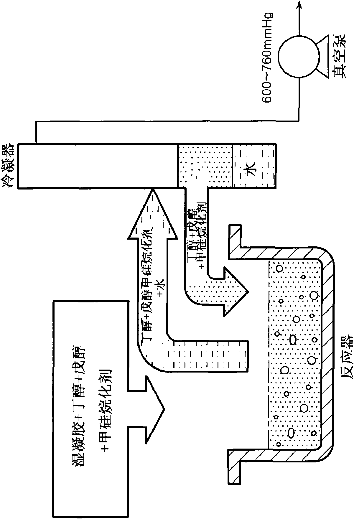 Method for preparing hydrophobic aerogel and hydrophobic aerogel prepared therefrom