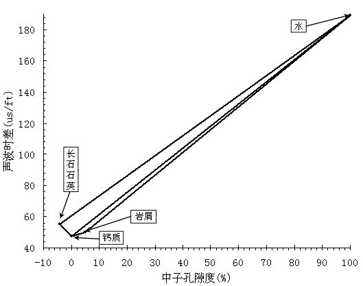 Complex lithology clastic rock stratum constituent logging processing method