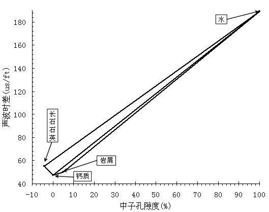 Complex lithology clastic rock stratum constituent logging processing method