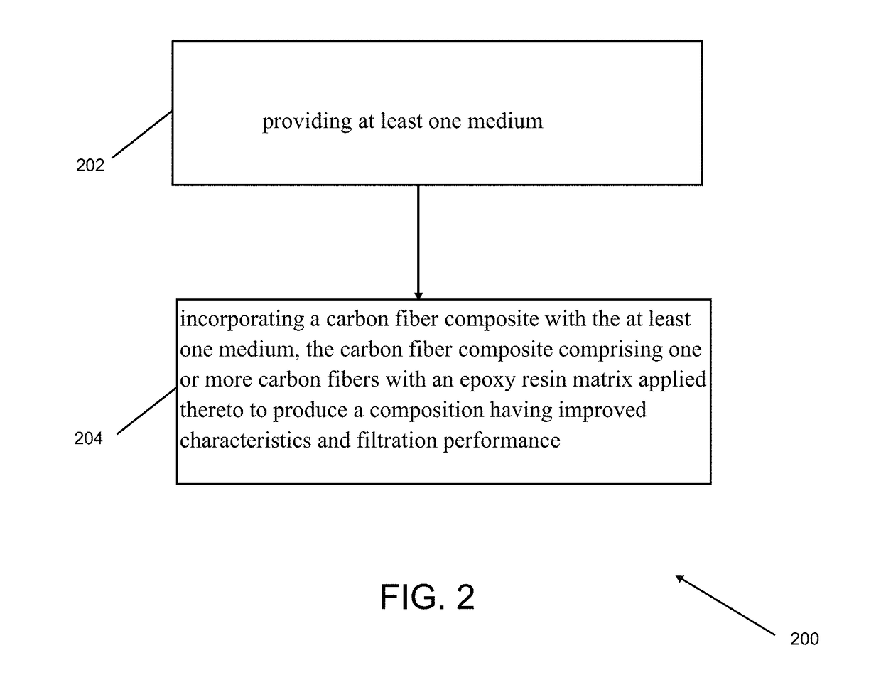 Carbon fiber composite, a medium incorporating the carbon fiber composite, and a related method