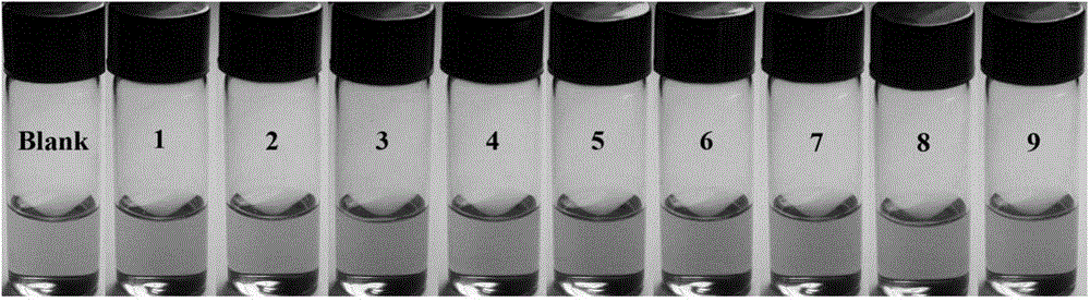 A dual-functional near-infrared fluorescent molecular probe for detecting hypochlorous acid and its preparation method