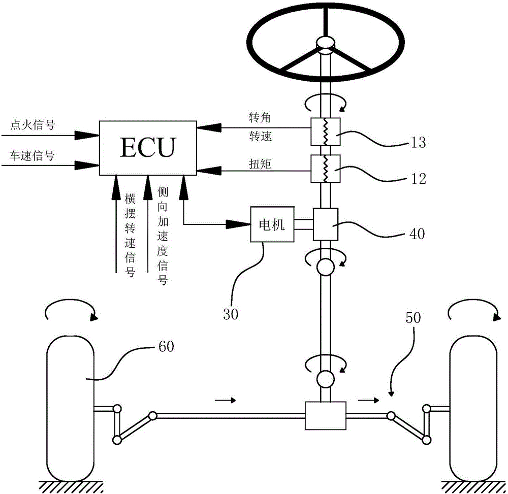 Electric power steering system