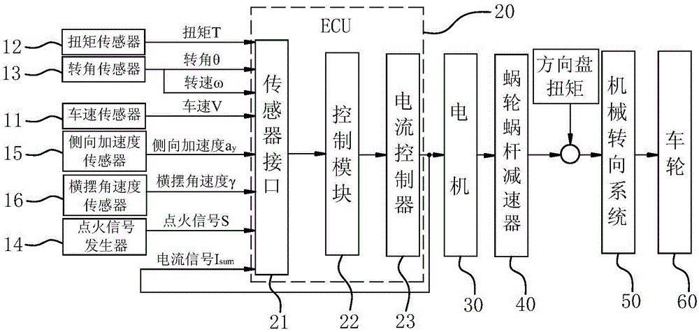 Electric power steering system